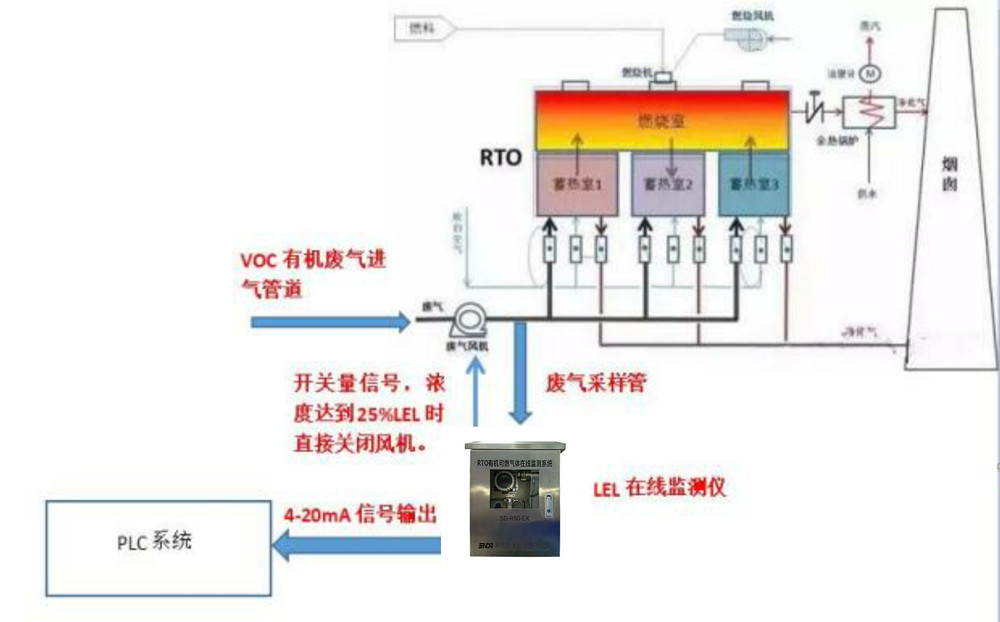 1680246380104636.jpg SD-R50-EX RTO可燃氣體LEL在線監(jiān)測儀-氣動泵1_副本.jpg